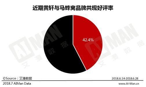 马蜂窝给黄轩拖后腿，知乎反倒像给刘昊然做广告?数据告诉你真相