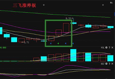 论涨停板买入法的正确操作方式，涨停是这样追滴