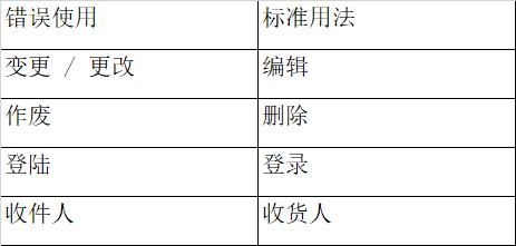 常用于|如何从零构建UI组件及设计规范(三):全局样式