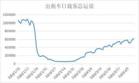  「调整」速看！西安多条公交线路调整，出租汽车承包费、服务费减免！