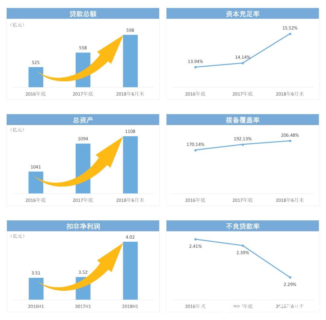 江阴银行中报解读：稳中求进，扎根实体经济