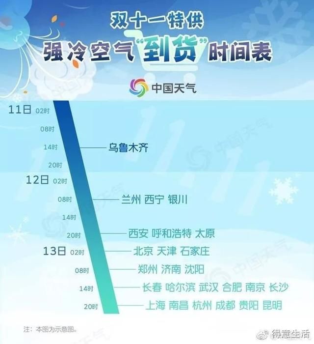  断崖@您的冷空气即将到货！降温 大风 降雨，气温断崖式跌至个位