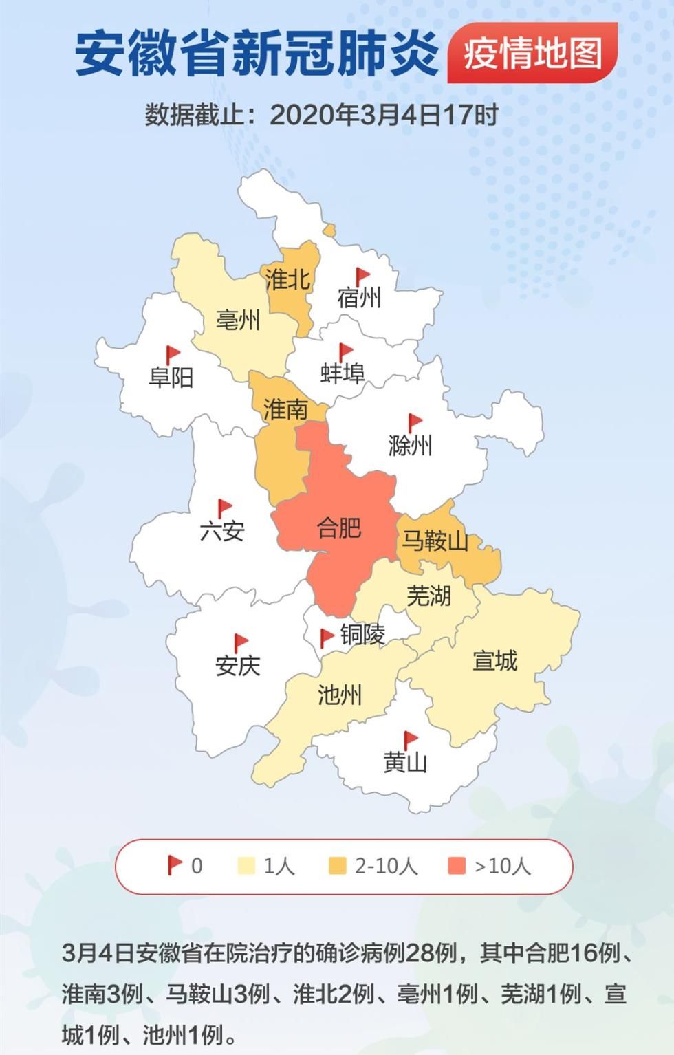  【安徽省】8市清零！安徽省治愈率提高至96.6%
