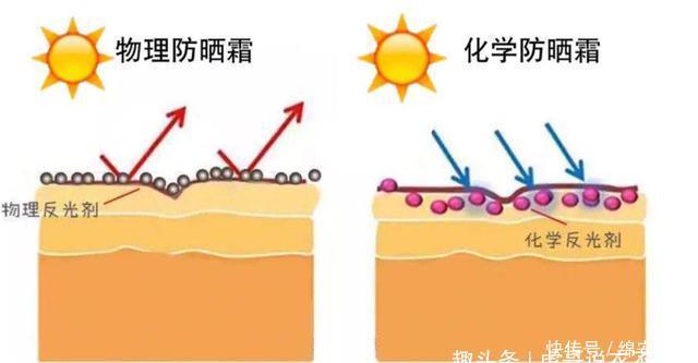  看法@纯物理防晒都泛白？别担心，这些产品将“完全颠覆”你的看法