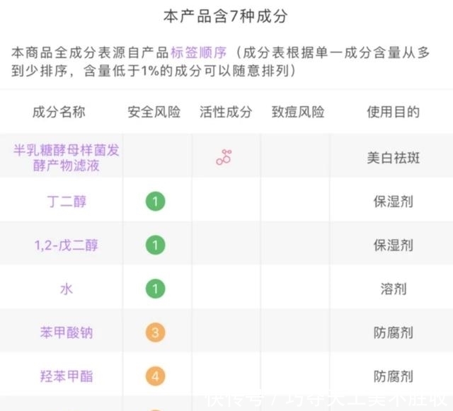  很火■好皮肤都靠养出来的，护肤品也别乱跟风，这几款很火但未必好用