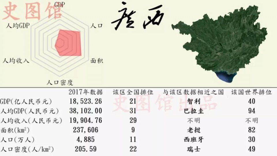 中国各省区市发展状况的世界排位，看看你的家乡在世界上排第几?