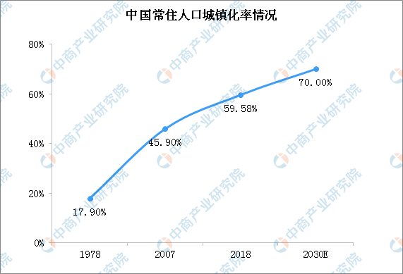 2019中国景观照明行业发展现状及行业前景分析