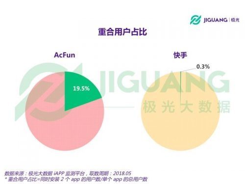 快手收购A站背后 腾讯系与今日头条系短视频竞