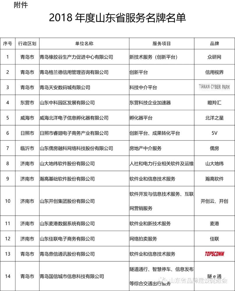 看看有哪些?山东发布214个山东服务名牌