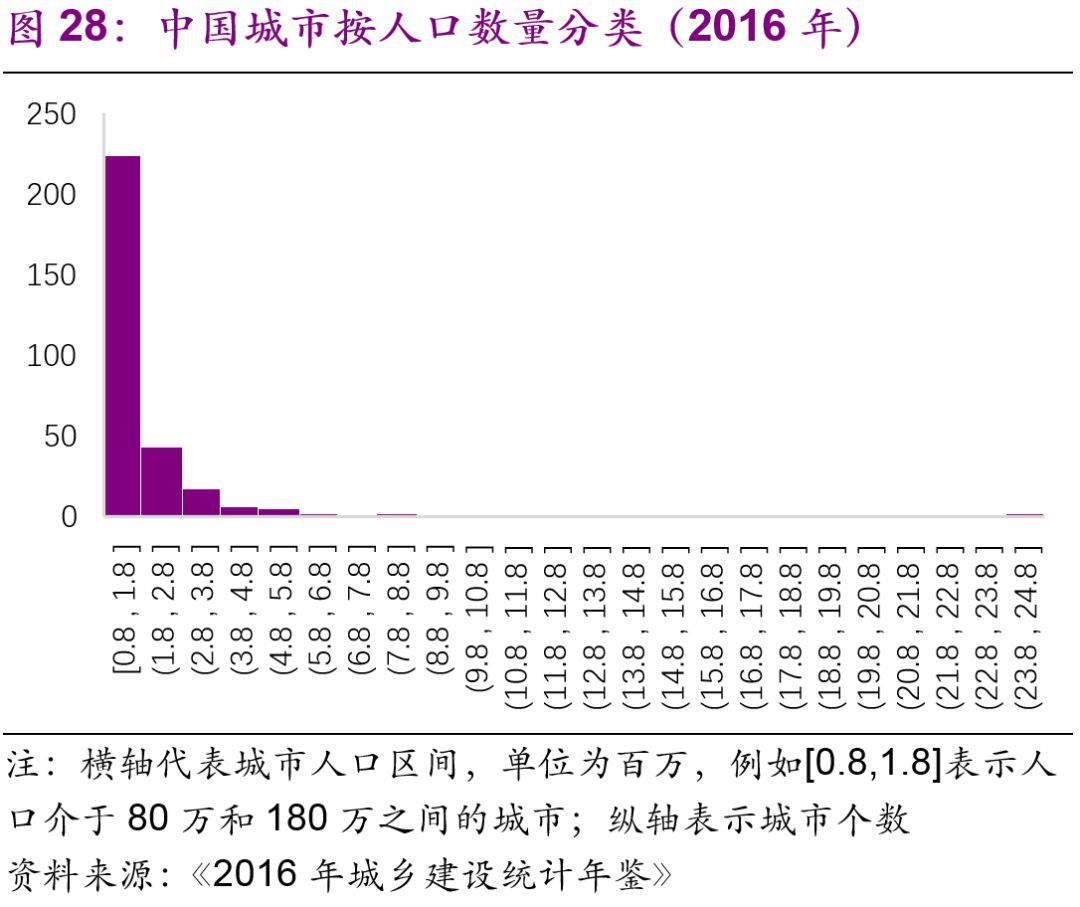 基建：各省份铁路（含高铁、城轨）发展数据比较