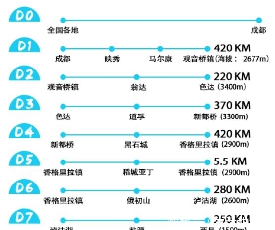 稻城亚丁、泸沽湖、色达旅游攻略，成都出发，洛克大环线行程规划
