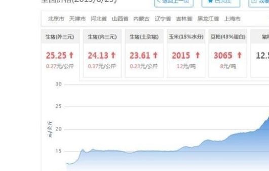  存栏量@为什么猪肉突然猛涨价？养猪成本、生猪存栏量、猪肉消费