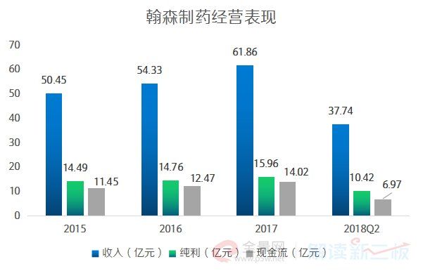 医药界最牛夫妻档:老公是A股药企市值“一哥” 妻子是医药界“女