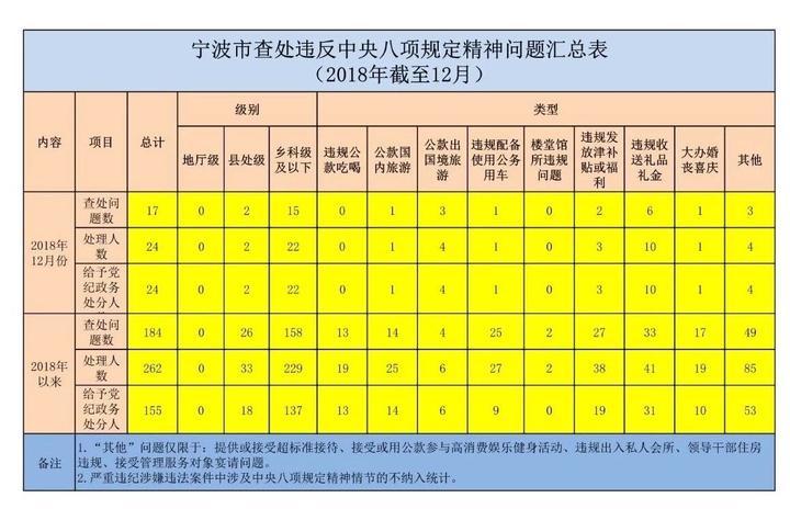 宁波人口数量2018_中国城市人口新变局,北方 凉凉 ,楼市危矣(3)