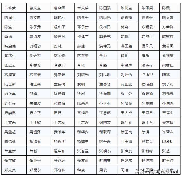 1662位两院院士名单汇总！