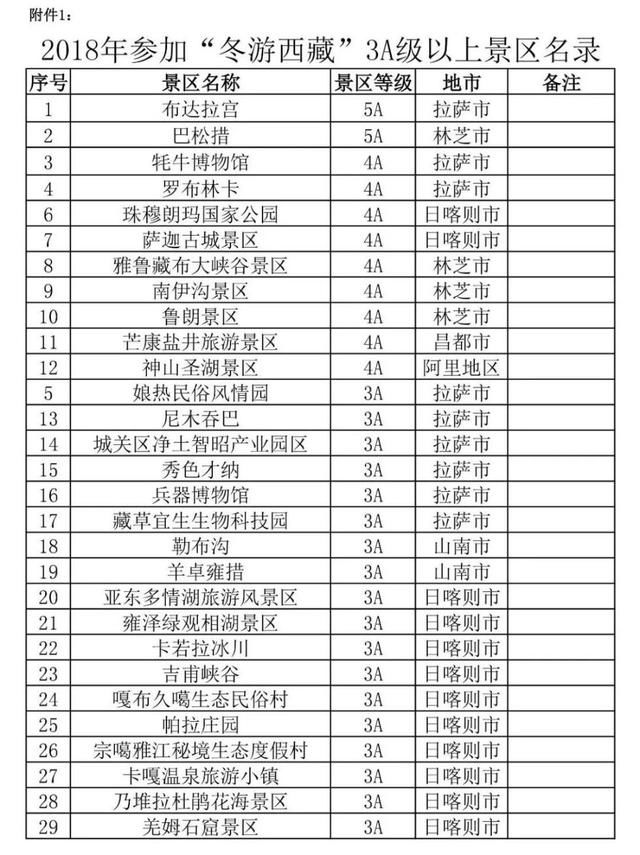 11月起布达拉宫等大部分国有3A及以上景区免门票