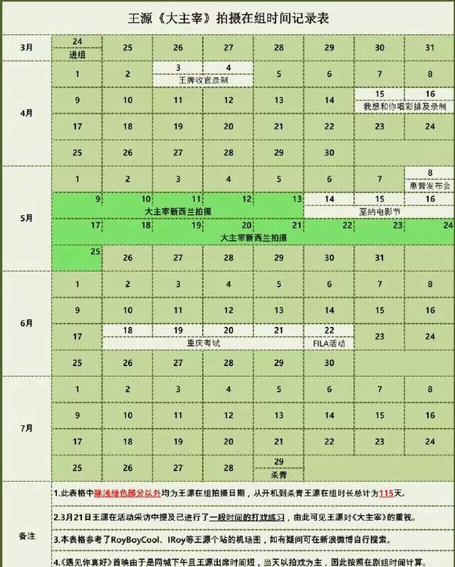50集的电视剧王源40天就拍完了？粉丝晒出证据瞬间打脸抹黑者