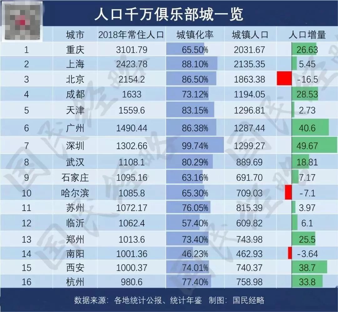 这一次,上海广州深圳杭州武汉都出手了