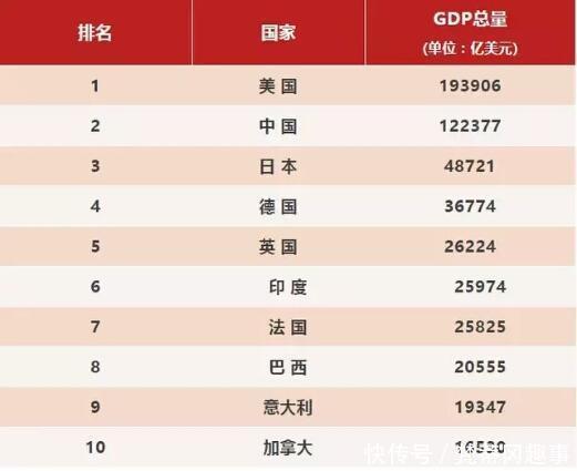 小纪镇2018gdp