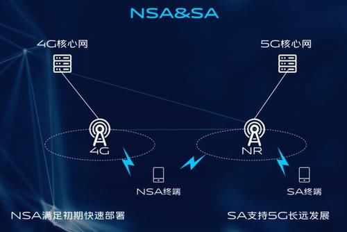 「 人民网」NSA真假之争持续发酵，人民网权威辟谣：别信，5G手机上市在即