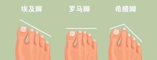  『鞋子都』根据脚型选鞋,终于能买到舒服又不磨脚的鞋了!