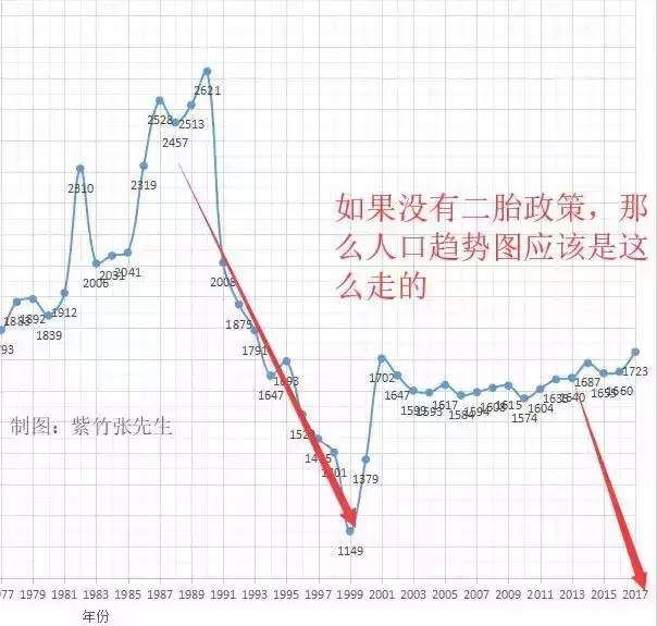 【房杂谈】山东省上半年生育率全国第一!又一波韭菜发芽了!