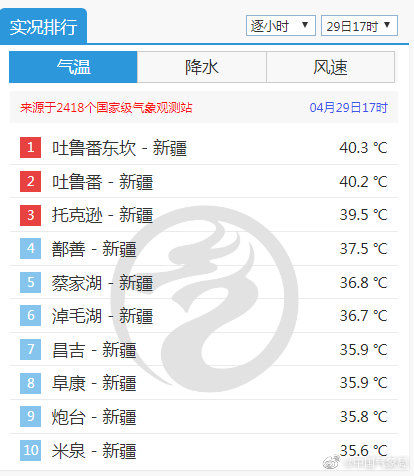  【历史】河北河南等地日最高气温接近或突破历史同期极值