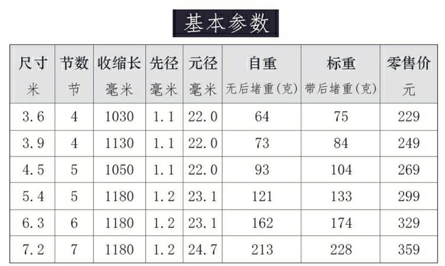  『鱼竿』1.5H-4H各硬度鱼竿实际垂钓手感对比