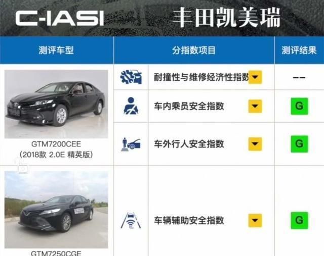  广汽丰田凯美瑞：颠覆日系车认知？TNGA首款国产+双擎，这是要洗牌B级车市场吗？