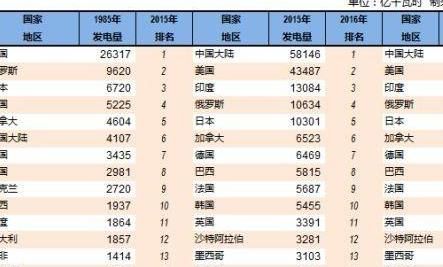 这项技术中国全球第一，不容反驳