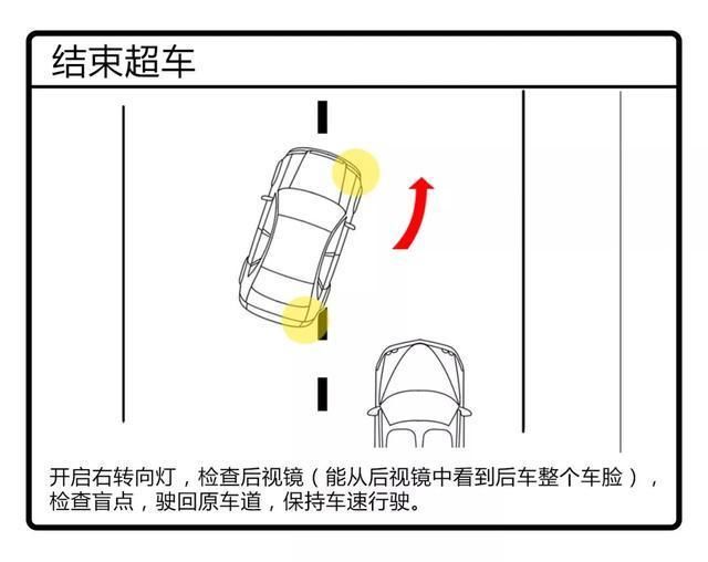  汽车：【汽车小知识】老司机教你如何安全超车