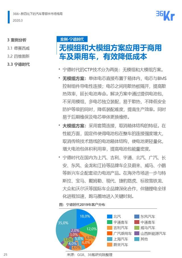  『汽车』36氪研究 | 新四化下的汽车零部件行业报告