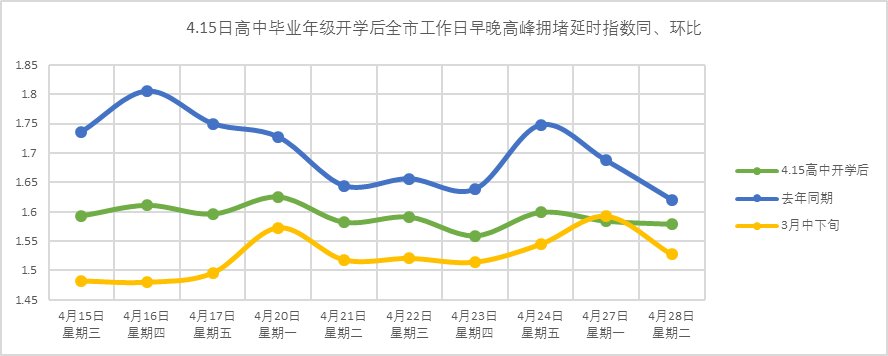  [级开学时间]初三开学后早高峰将提前至七点半！济南交警发布复学复课交通预警