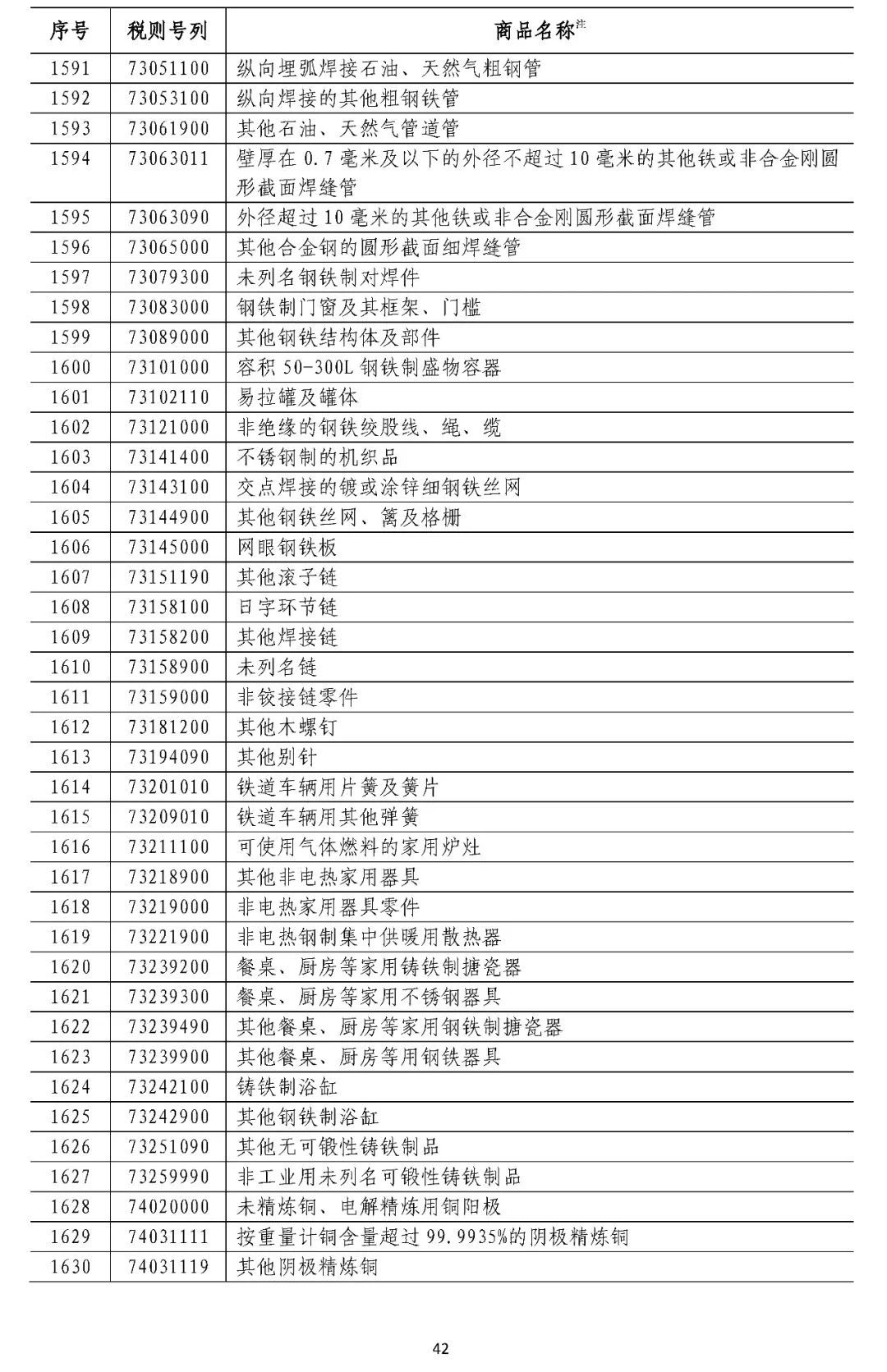 中国拟对这些原产于美国的产品加征关税（附清单）