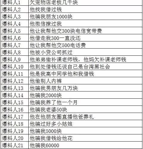曝光两个借钱不还的骗子，手段非常的卑鄙。引起公愤，被全城寻人