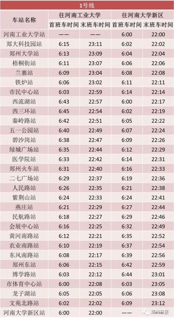  【通勤高峰时段】@郑州人 明天起，你的出行交通将有这些变化