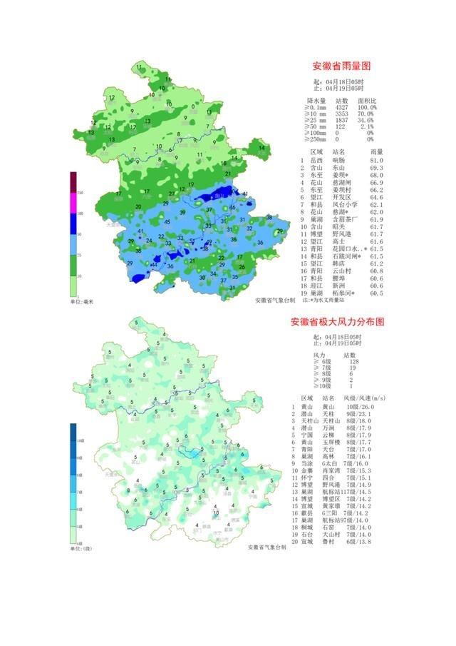  级别■安徽多地遭遇强降雨 121站点达暴雨级别