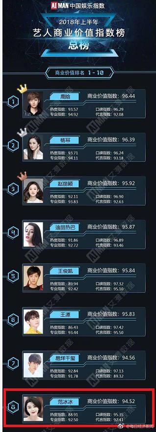 范冰冰跑哪儿去了，范冰冰至今未发声 无锡警方已介入阴阳合同案