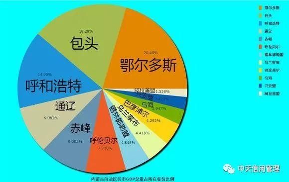 2018上半年中国各省份GDP排名及各地级市占省内GDP份额