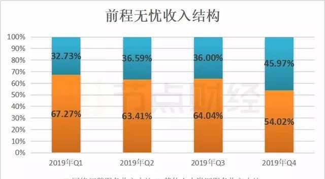  同比下降■前程无忧财报：2019年净利润下滑57.49%，30次被法院列为被执行人