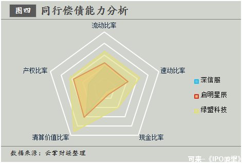 市值轻松突破300亿?深信服将成为行业龙头,但