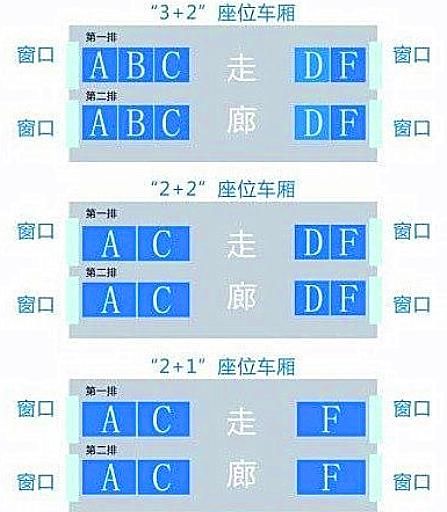  「座位」高铁的座位都是ABCDF，为何偏偏没有E？今天终于知道真