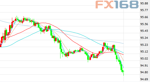 刚刚!有关NAFTA传来两大重磅消息 金融市场波澜起伏