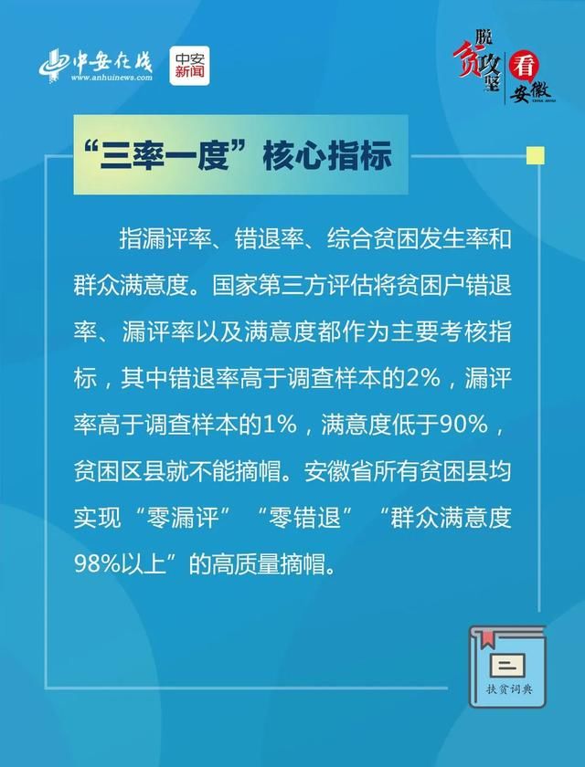  词典：涨知识！九张图带你读懂安徽“扶贫词典”