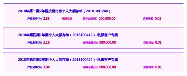 建设银行、农业银行、中国银行、工商银行近期人民币大额存单利率