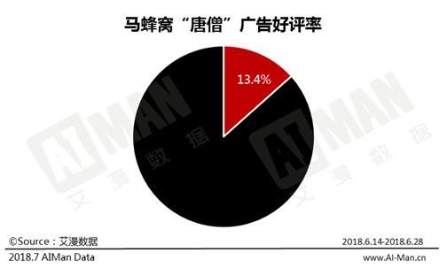 马蜂窝给黄轩拖后腿，知乎反倒像给刘昊然做广告?数据告诉你真相