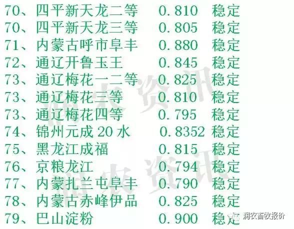 今日玉米价格：山东企业今日继续上调收购价格