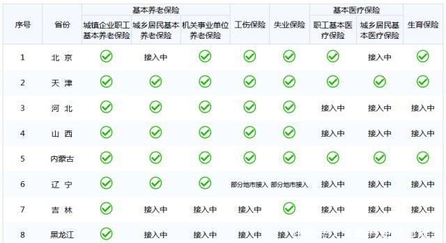  「考证」挂证考证一族要哭了 不动产登记全国联网一年后 社保全