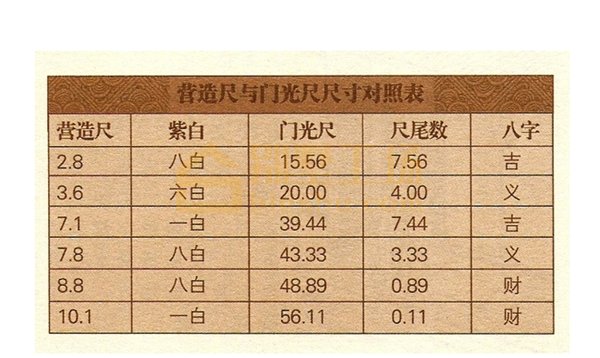 农村自建房大门宽高吉利尺寸,这些讲究不得不