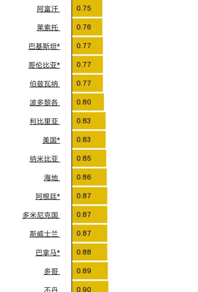 最新世界各国及地区油价排行榜，委内瑞拉比水便宜，香港最高